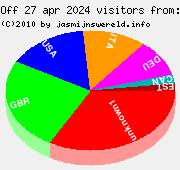 Country information of visitors, 27 apr 2024 till 03 may 2024